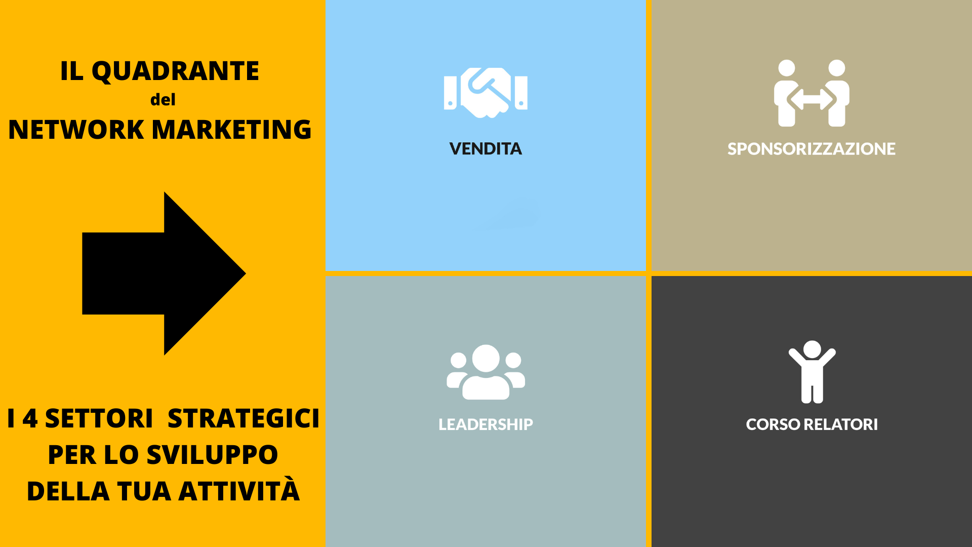 quadrante network marketing vendita sponsorizzazione leadership corso relatori