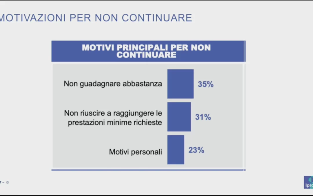 Perch&eacute; nel network marketing la gente smette?
