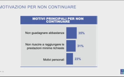 Perché nel network marketing la gente smette?
