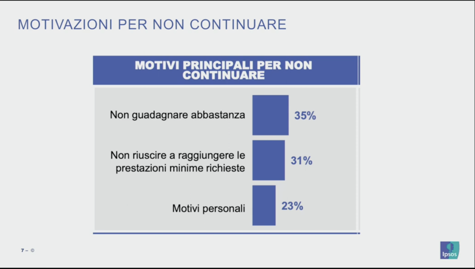 Sondaggio IPSOS sul network marketing e la vendita diretta per le 3 ragioni per cui le persone abbandonano il network marketing