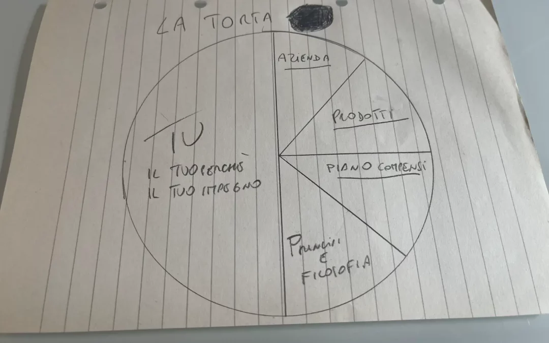 La ricetta per il successo nel network marketing