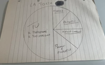 La ricetta per il successo nel network marketing