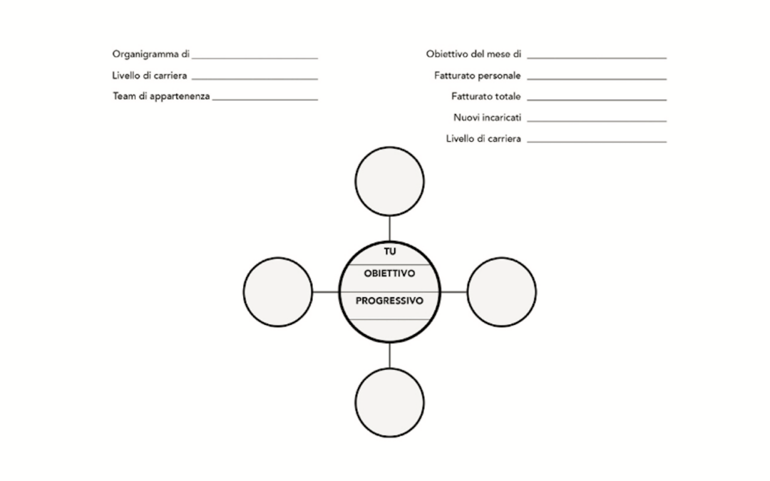 La strategia dei cerchi concentrici nel network marketing &ndash; Terza parte