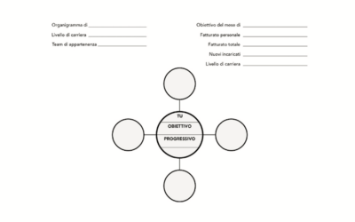 La strategia dei cerchi concentrici nel network marketing &ndash; Terza parte